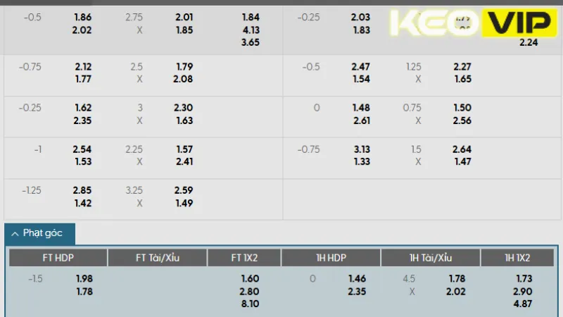 Cập nhật bảng kèo Đức vs Bồ Đào Nha 02h00 ngày 05/06/2025