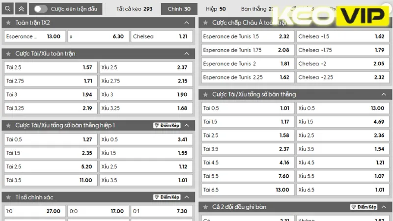 Bảng kèo trận đấu Esperance de Tunis vs Chelsea 08h00 ngày 25/06/2025
