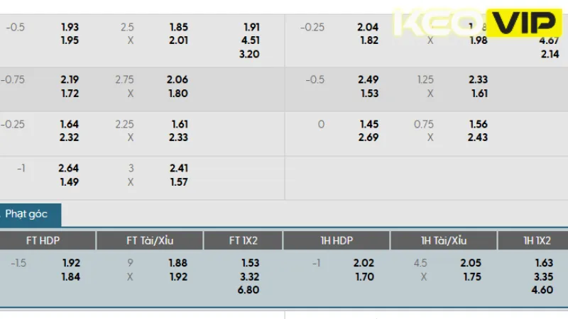 Bảng kèo Inter Milan vs River Plate 08h00 ngày 26/06/2025