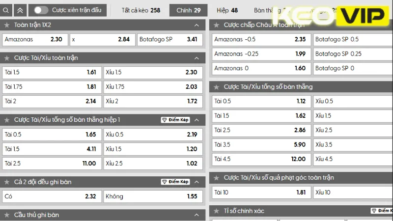 Cập nhật bảng kèo Amazonas vs Botafogo SP 02h00 ngày 21/07/2025