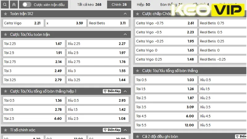 Bảng kèo trận Celta Vigo vs Real Betis 02h00 ngày 28/08/2025
