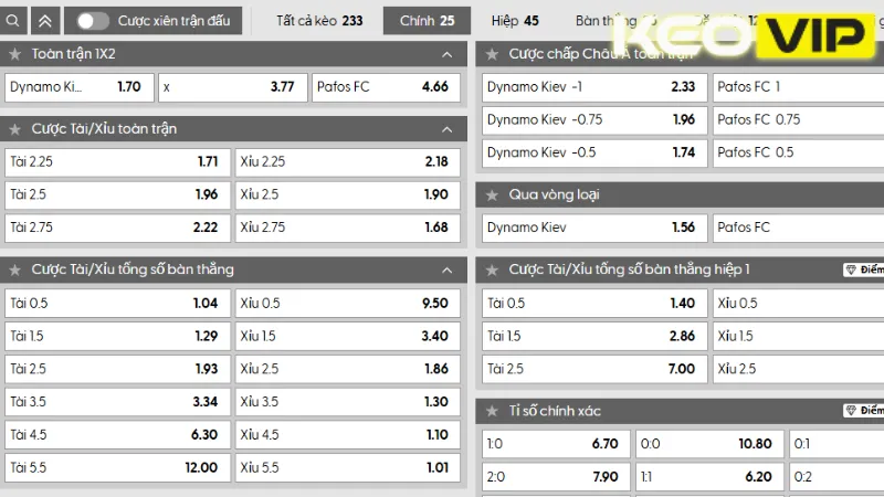 Bảng kèo nhà cái trận Dynamo Kiev vs Pafos FC 00h00 ngày 06/08/2025