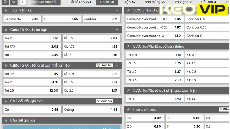 Bảng kèo nhà cái trận Grêmio Novorizontino vs Coritiba 07h35 ngày 15/08/2025