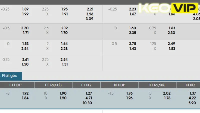 Thông tin bảng kèo LDU Quito vs Botafogo RJ 05h00 ngày 22/08/2025