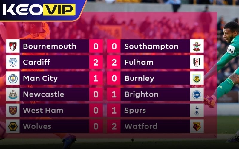 Keovip.cc cập nhật KQBD của những giải đấu hàng đầu