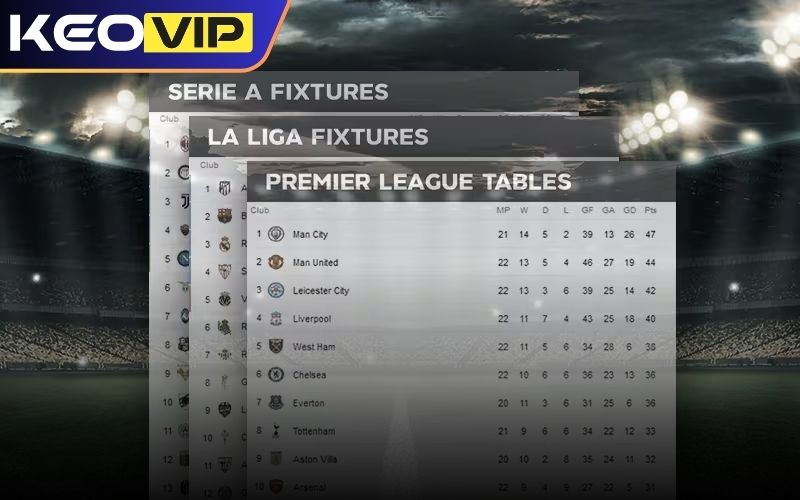 Danh sách bảng xếp hạng các giải đấu đang được quan tâm nhất hiện nay