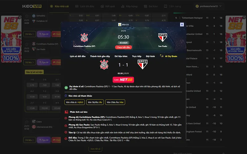 Dự đoán kết quả AI Corinthians vs Sao Paulo 05h30 ngày 21/11/2025
