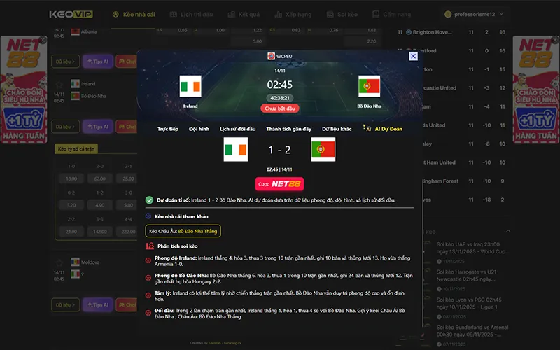 Dự đoán kết quả AI Ireland vs Bồ Đào Nha 02h45 ngày 14/11/2025