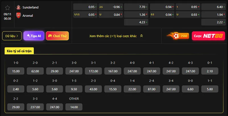 Tỷ lệ kèo Sunderland vs Arsenal hôm nay 00h30 ngày 09/11/2025