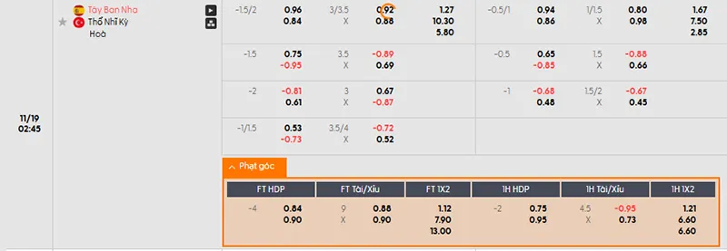 Tỷ lệ kèo Tây Ban Nha vs Thổ Nhĩ Kỳ hôm nay 02h45 ngày 19/11/2025