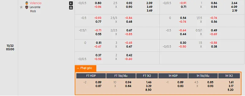 Tỷ lệ kèo Valencia vs Levante hôm nay 03h00 ngày 22/11/2025