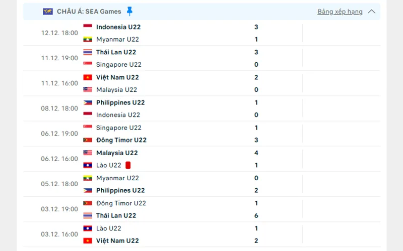 Kèo SEA Games được quan tâm nhờ số lượng trận đấu lớn