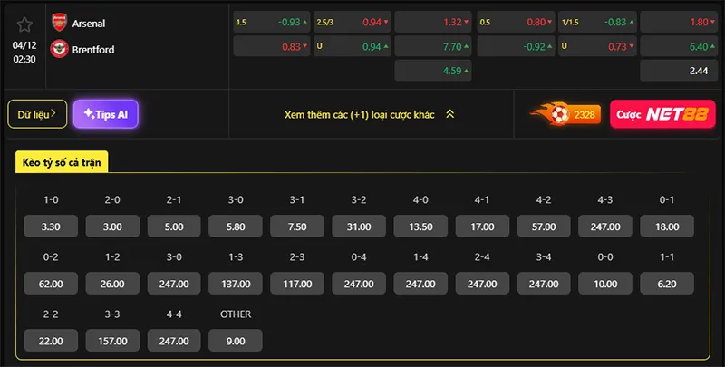 Tỷ lệ kèo Arsenal vs Brentford hôm nay 02h30 ngày 04/12/2025
