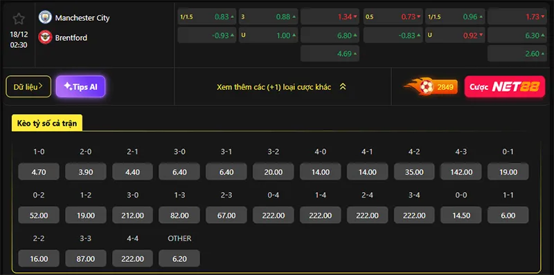 Tỷ lệ kèo Man City vs Brentford hôm nay 02h30 ngày 18/12/2025