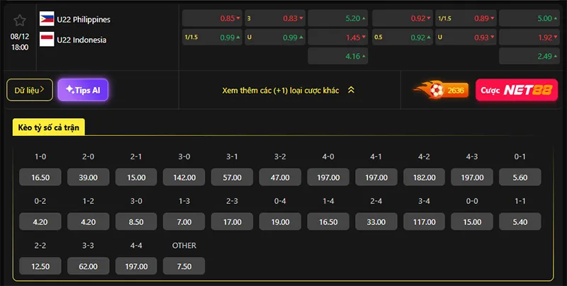 Tỷ lệ kèo U22 Philippines vs U22 Indonesia hôm nay 18h00 ngày 08/12/2025