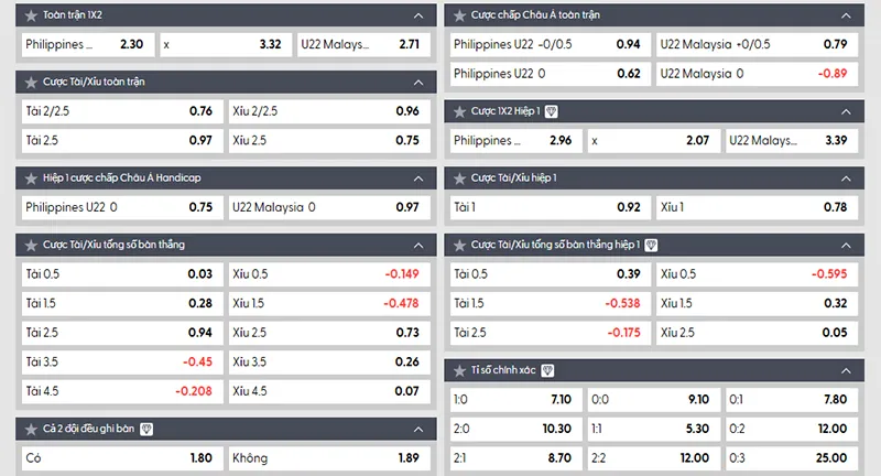 Tỷ lệ kèo U22 Philippines vs U22 Malaysia hôm nay 15h30 ngày 18/12/2025