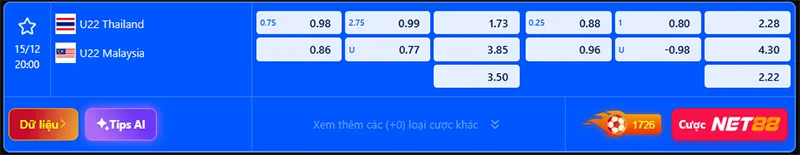 Tỷ lệ kèo U22 Thái Lan vs U22 Malaysia hôm nay 20h00 ngày 15/12/2025