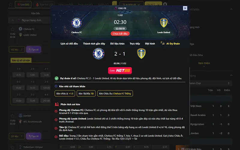Dự đoán kết quả AI Chelsea vs Leeds 02h30 ngày 11/02/2026