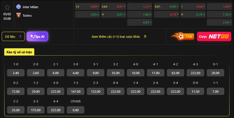 Tỷ lệ kèo Inter Milan vs Torino hôm nay 03h00 ngày 05/02/2026